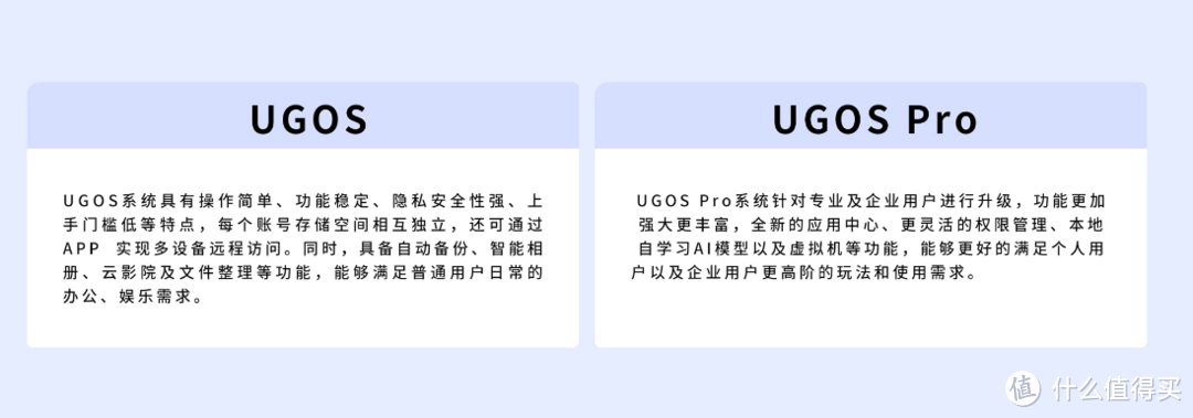 全新重构的绿联私有云UGOS Pro系统强在哪?一上手就知道它很强!多角度对比、解析全新系统优势 全新重构的绿联私有云UGOS Pro系统强在哪?一上手就知道它很强!多角度对比、解析全新系统优势