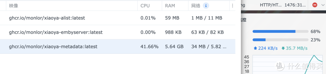 不通过一键脚本，零失败，干净简洁部署小雅Emby全家桶！2024年6月最新项目！