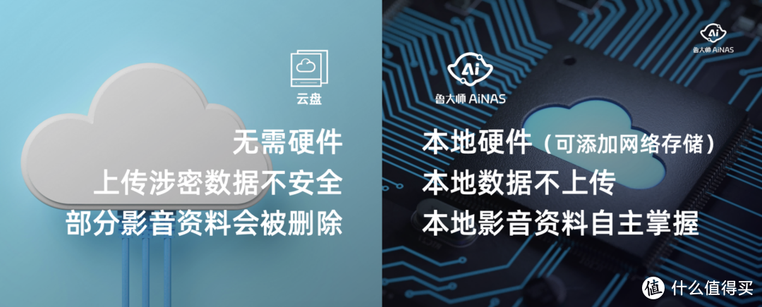 鲁大师 Ai NAS零成本AI私有云盘免费开放 鲁大师 Ai NAS零成本AI私有云盘免费开放