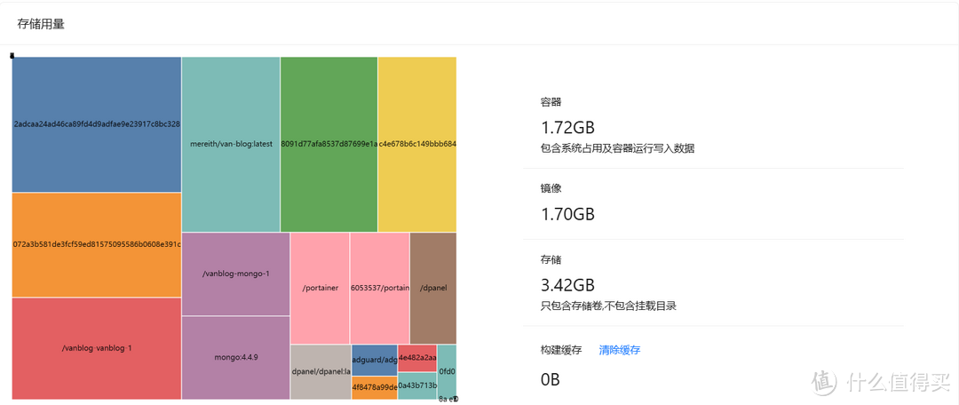 据说媲美Portainer,一款国人开发的Docker可视化管理面板『DPanel』 据说媲美Portainer,一款国人开发的Docker可视化管理面板『DPanel』