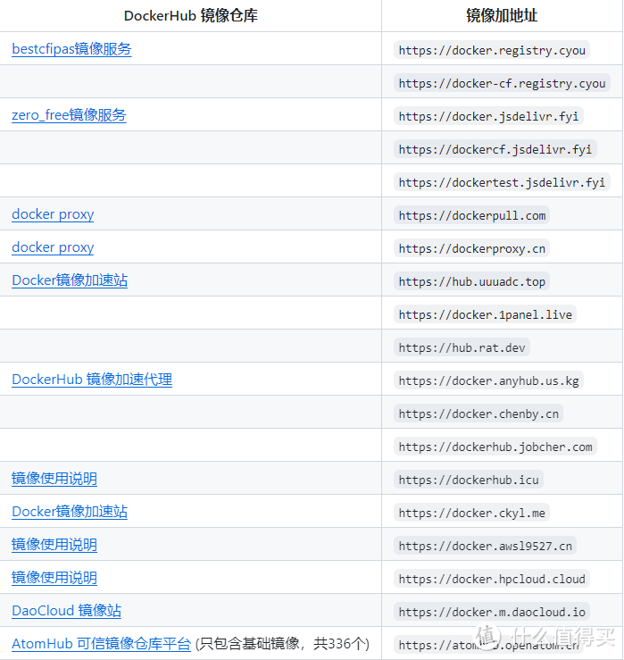 无广告,真免费!极空间部署ONLYOFFICE教程 无广告,真免费!极空间部署ONLYOFFICE教程