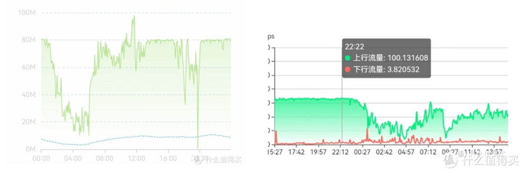 只需一招,让京东云无线宝重回巅峰!!! 只需一招,让京东云无线宝重回巅峰!!!