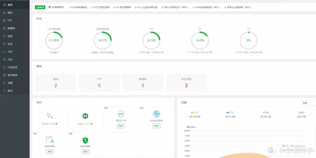 winnas宝塔加可道云,私有云盘加简单工作台 winnas宝塔加可道云,私有云盘加简单工作台