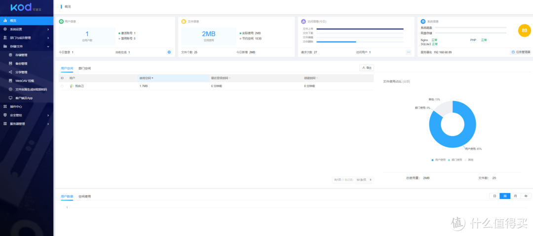 winnas宝塔加可道云,私有云盘加简单工作台 winnas宝塔加可道云,私有云盘加简单工作台