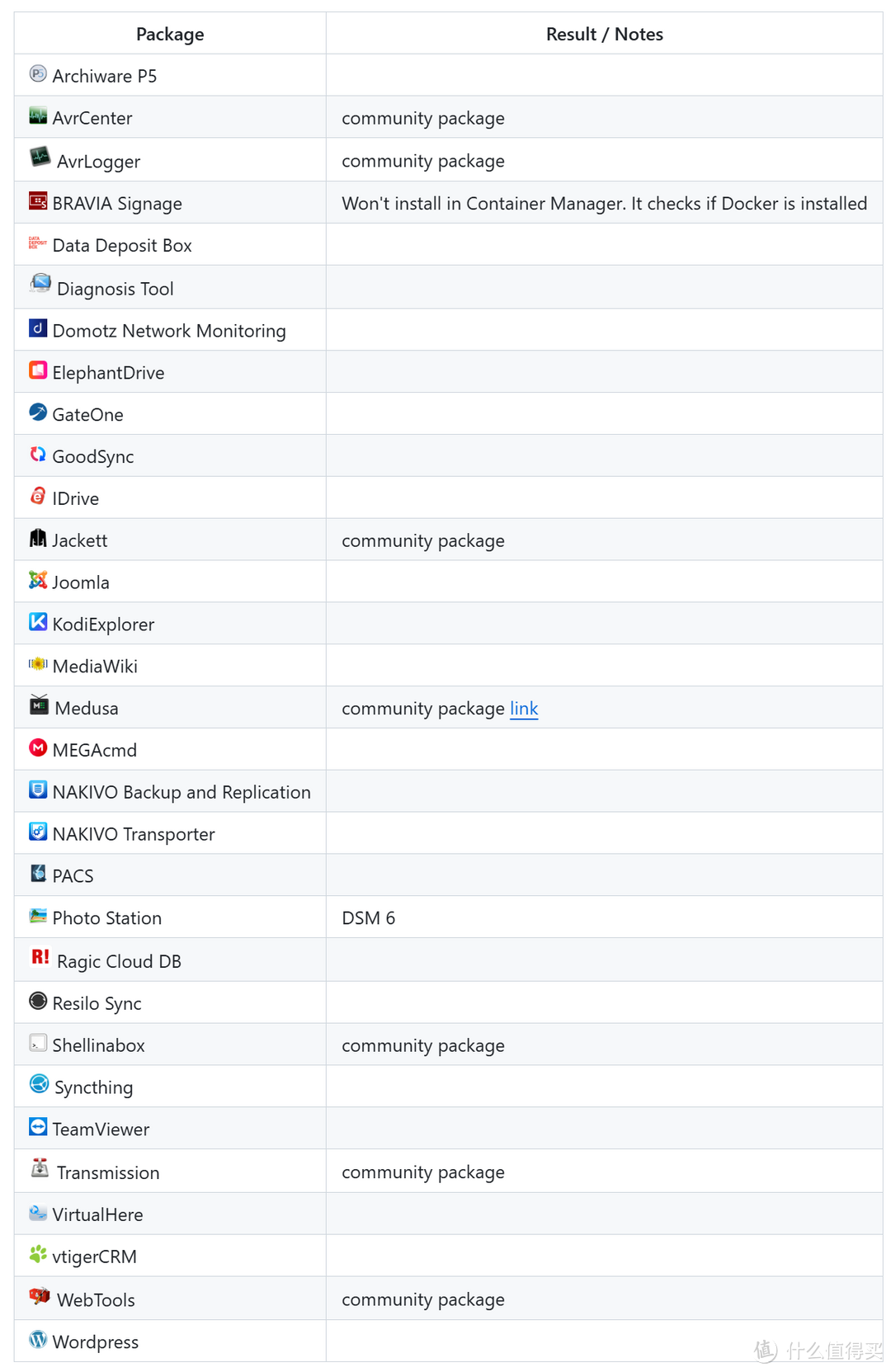 群晖套件,无损迁移攻略!白群、黑群都可使用,终于不用担心丢数据了~ 群晖套件,无损迁移攻略!白群、黑群都可使用,终于不用担心丢数据了~