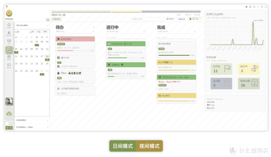 立即提高生产力！图床、计划、代办、番茄钟All In One，群晖部署开源私有笔记软件 Blossom