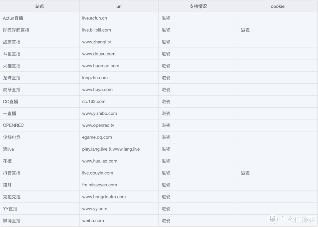 秒变录播大师,快速搭建最强录播工具,轻松捕捉精彩直播瞬间! 秒变录播大师,快速搭建最强录播工具,轻松捕捉精彩直播瞬间!