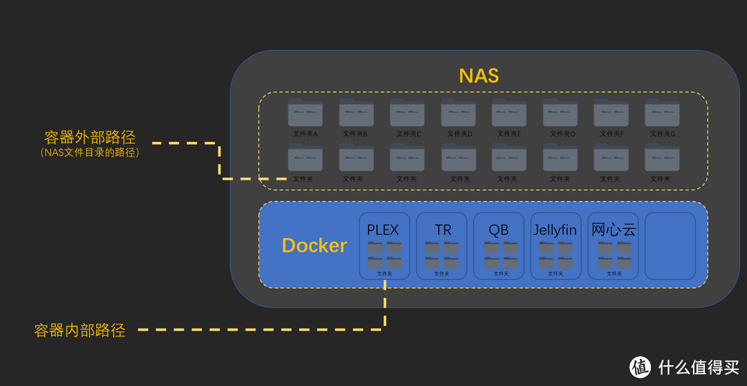 存储焦虑?建议试试私有云｜绿联NAS私有云首发体验