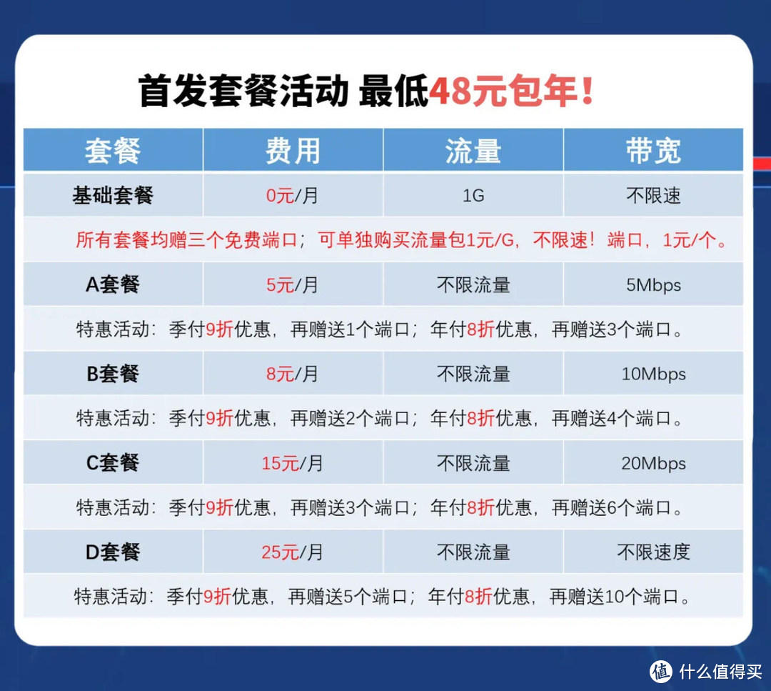 快来康康，这台NAS在不断升值|拾光坞N3内网穿透测评