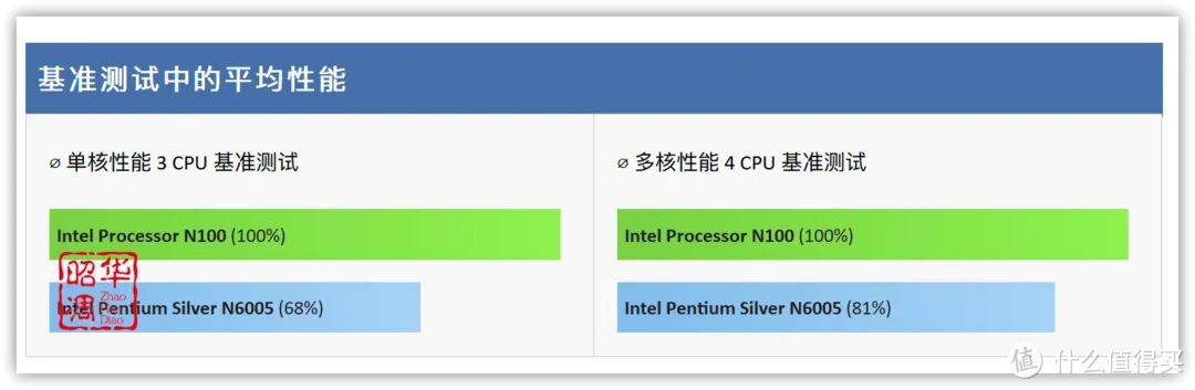 绿联 DXP4800全面测评|配置升级系统重构,诚意满满的旗舰NAS 绿联 DXP4800全面测评|配置升级系统重构,诚意满满的旗舰NAS
