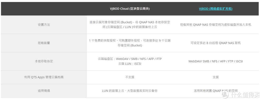 NAS堆灰浪费?来试试PC电脑无盘化!6种无盘化DIY方法,让NAS成为作为真正的家庭存储中心 NAS堆灰浪费?来试试PC电脑无盘化!6种无盘化DIY方法,让NAS成为作为真正的家庭存储中心