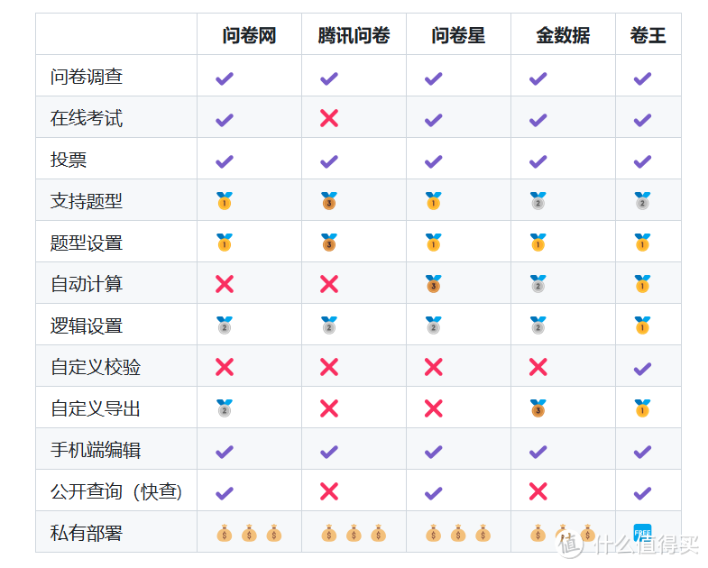 仅需一分钟，使用极空间部署一个强大的开源问卷考试系统『SurveyKing』