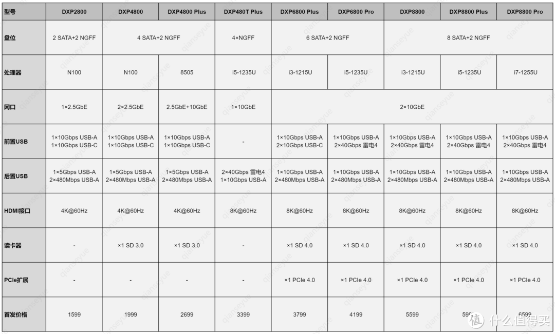 NAS不再从入门到格盘放弃，开聊新势力NAS的入手