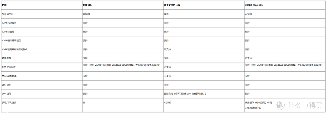 NAS堆灰浪费?来试试PC电脑无盘化!6种无盘化DIY方法,让NAS成为作为真正的家庭存储中心 NAS堆灰浪费?来试试PC电脑无盘化!6种无盘化DIY方法,让NAS成为作为真正的家庭存储中心