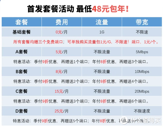 一个端口访问所有服务，利用反代，白嫖拾光坞的端口，拾光坞+lucky深度结合，这不比巴黎奥运会玩的花？