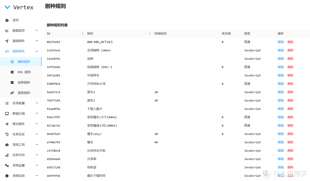 榨干阿里云,还能赚点钱~内网穿透、博客、PT刷流,分享这些在阿里云ECS上部署的应用 榨干阿里云,还能赚点钱~内网穿透、博客、PT刷流,分享这些在阿里云ECS上部署的应用