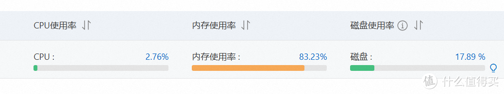榨干阿里云,还能赚点钱~内网穿透、博客、PT刷流,分享这些在阿里云ECS上部署的应用 榨干阿里云,还能赚点钱~内网穿透、博客、PT刷流,分享这些在阿里云ECS上部署的应用