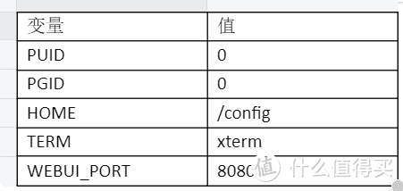 DXP2800 NAS qBittorrent安装指南,4K蓝光党必备下载神器 DXP2800 NAS qBittorrent安装指南,4K蓝光党必备下载神器