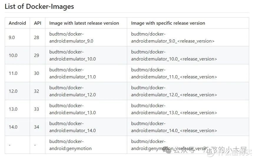 docker下部署安卓模拟器,附带网页访问,远程使用更方便 docker下部署安卓模拟器,附带网页访问,远程使用更方便