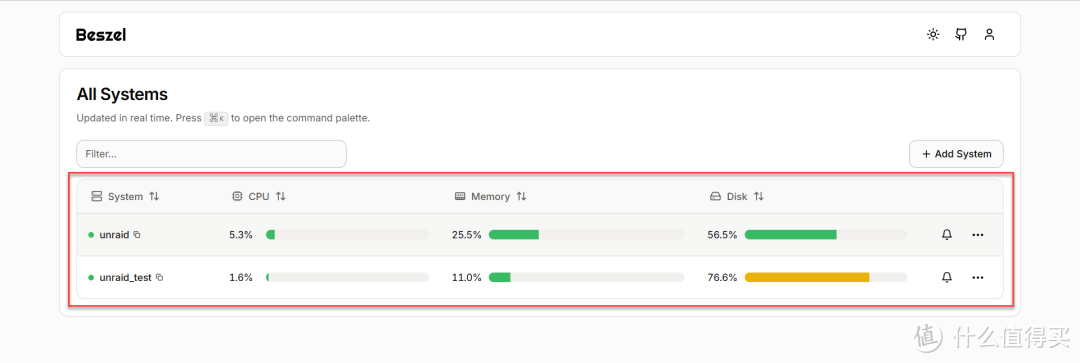 NAS部署轻量级的服务器监控中心，轻松查看多台设备系统状况