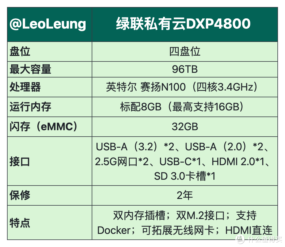 2024 全能 NAS 新标杆绿联私有云 DXP4800 体验测评：96T 超大容量助力新一代智能存储体验！