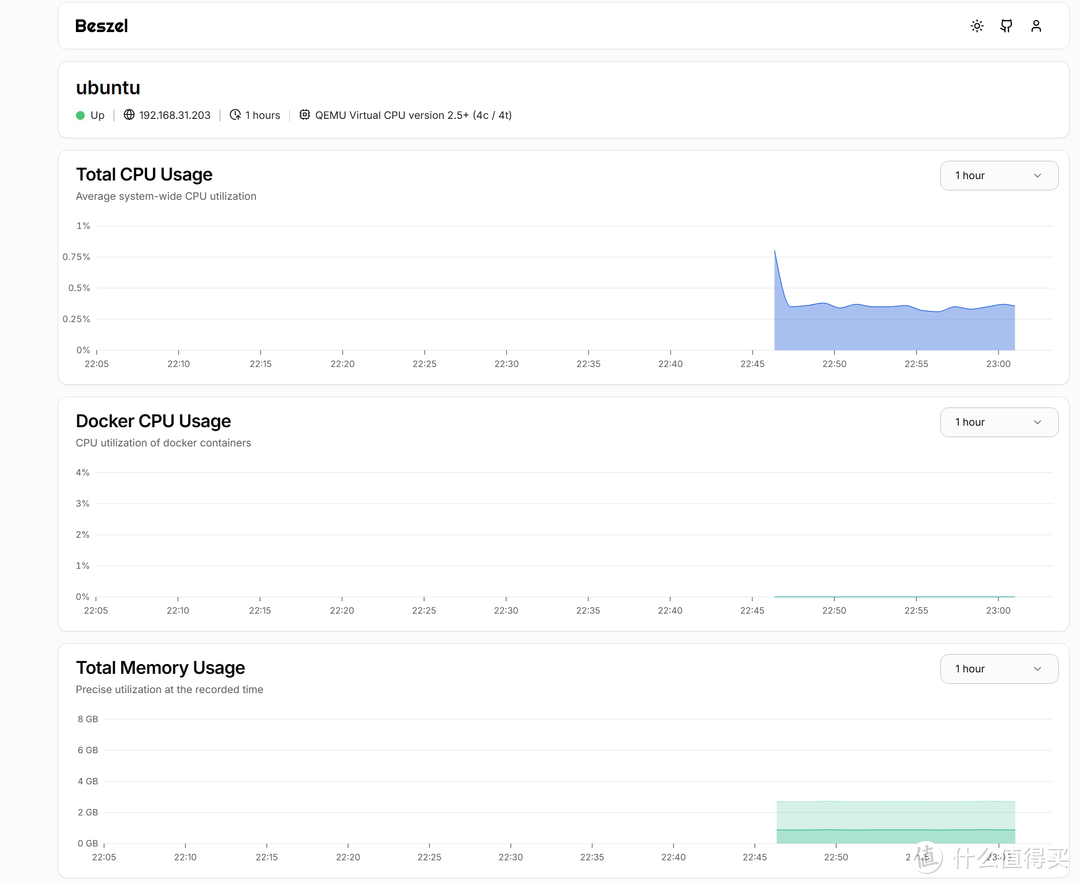 轻量的多服务器资源监控工具 Beszel