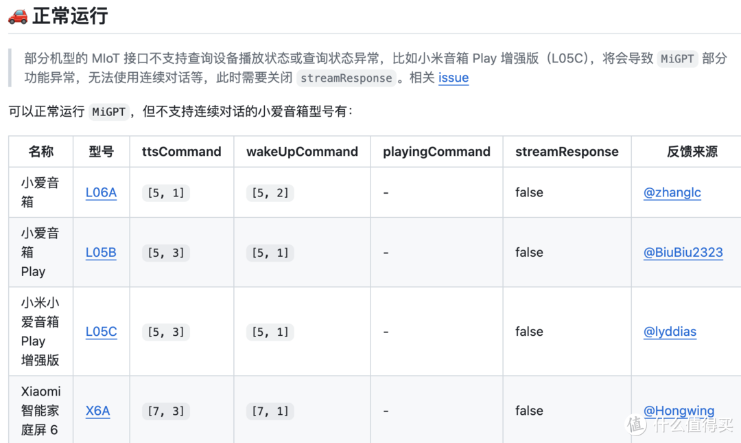 超智能!让家里的小孩都能用上GPT!通过群晖将小爱音箱接入各种大模型 超智能!让家里的小孩都能用上GPT!通过群晖将小爱音箱接入各种大模型