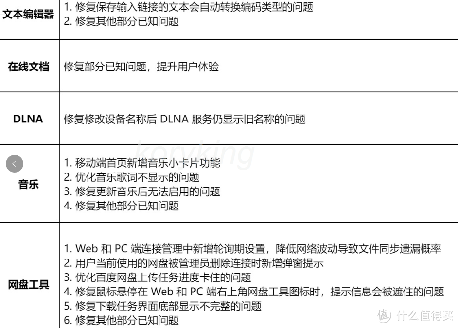 绿联云新系统8月更新体验&操作指导,又是一次超超超长的更新 绿联云新系统8月更新体验&操作指导,又是一次超超超长的更新