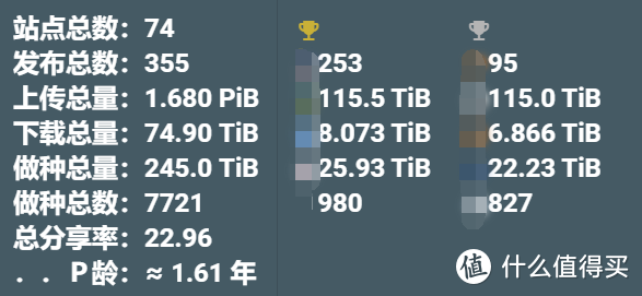 影音海报墙真的必须吗？说说家庭影音中心的3种玩法攻略，利用威联通实现观影需求的返璞归真~