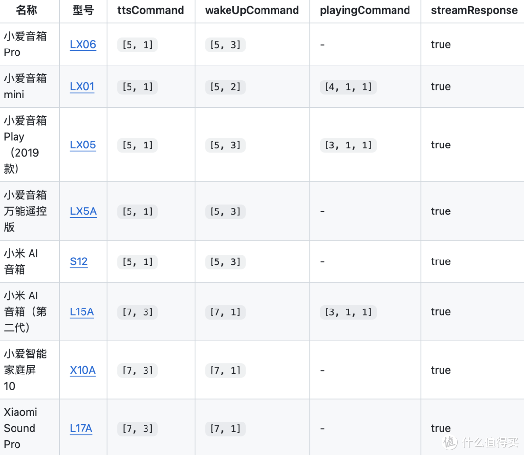 超智能!让家里的小孩都能用上GPT!通过群晖将小爱音箱接入各种大模型 超智能!让家里的小孩都能用上GPT!通过群晖将小爱音箱接入各种大模型