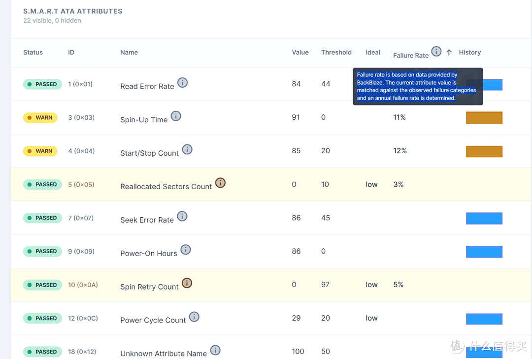 [莱点Docker&Podman] Scrutiny | 优秀的NAS硬盘监控WebUI工具