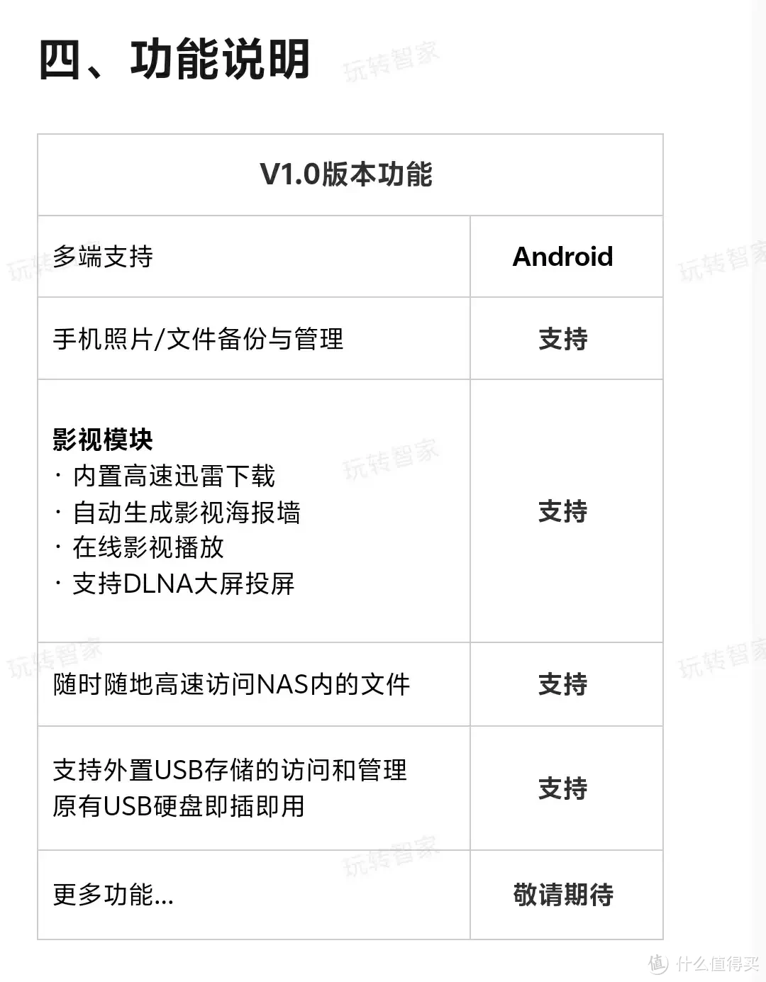 玩客云灵魂附体矿渣网心云OEC再续轻NAS辉煌
