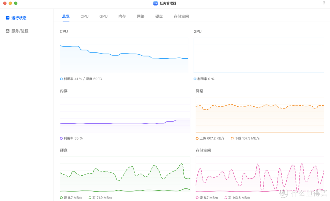一台搞定全家人的照片备份!影音、办公、安全功能全面进化 聊一聊全新的绿联DXP4800私有云NAS 一台搞定全家人的照片备份!影音、办公、安全功能全面进化 聊一聊全新的绿联DXP4800私有云NAS