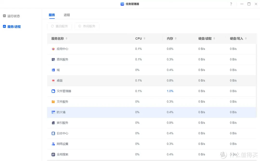 绿联DXP 4800全面解析,N100处理器+绿联UGOS Pro新系统到底怎么样?全新旗舰NAS到底值不值得入手? 绿联DXP 4800全面解析,N100处理器+绿联UGOS Pro新系统到底怎么样?全新旗舰NAS到底值不值得入手?