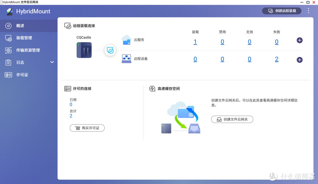 2024年8月版,2000元档位四盘位NAS选购攻略! 2024年8月版,2000元档位四盘位NAS选购攻略!