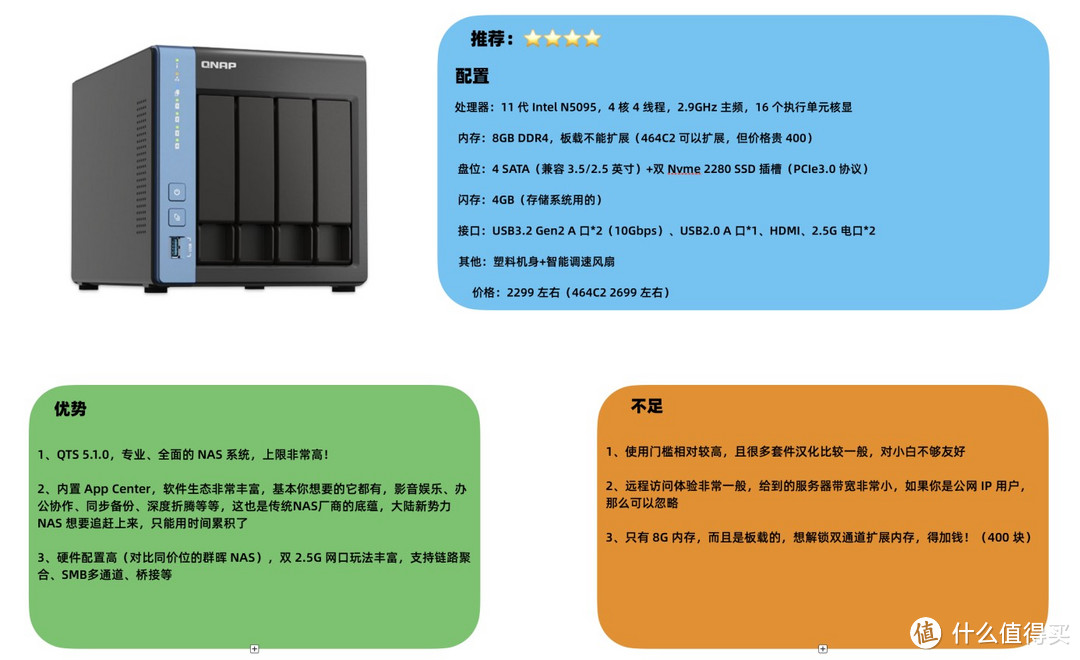 2024年8月版,2000元档位四盘位NAS选购攻略! 2024年8月版,2000元档位四盘位NAS选购攻略!