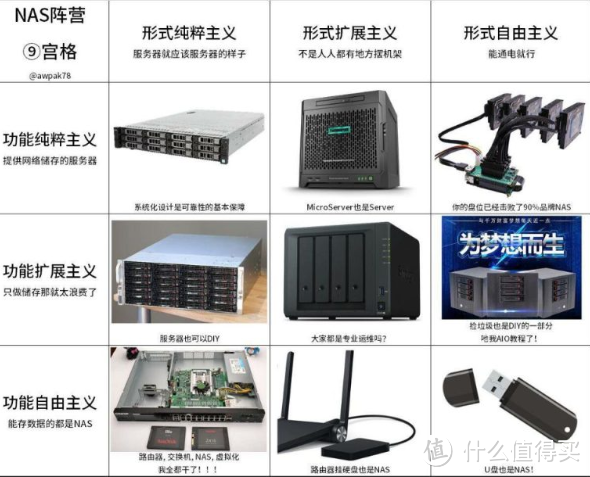 兜兜转转,又用回了windows server了,第二步,配置角色 兜兜转转,又用回了windows server了,第二步,配置角色