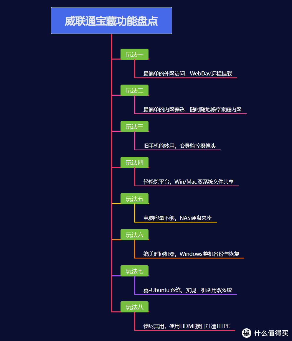 威联通QTS系统专享 | 不知道就亏大了！盘点八个可能被你忽视宝藏功能