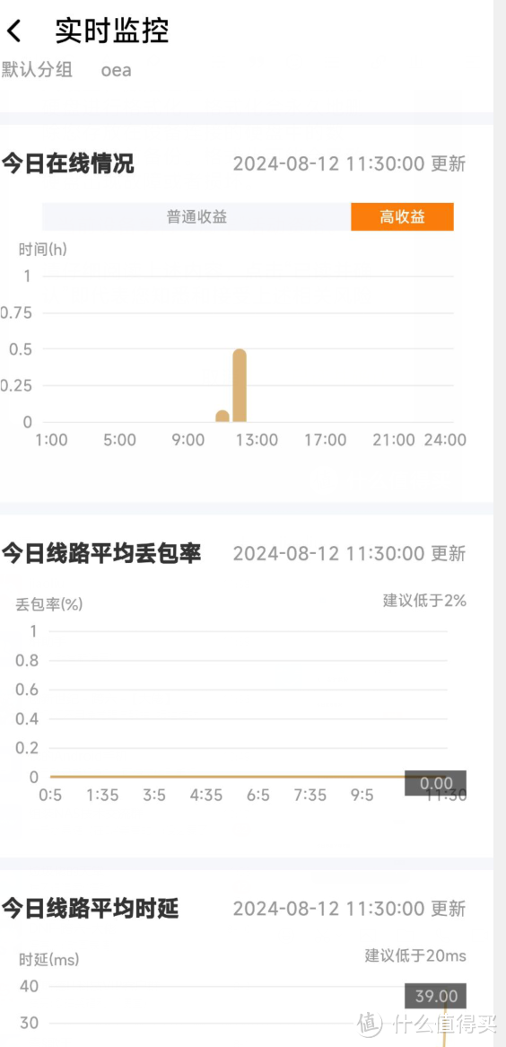 睡后收入有一石,网心云独占8斗,我睡觉,它赚钱,还送一年迅雷会员,必须加机 睡后收入有一石,网心云独占8斗,我睡觉,它赚钱,还送一年迅雷会员,必须加机