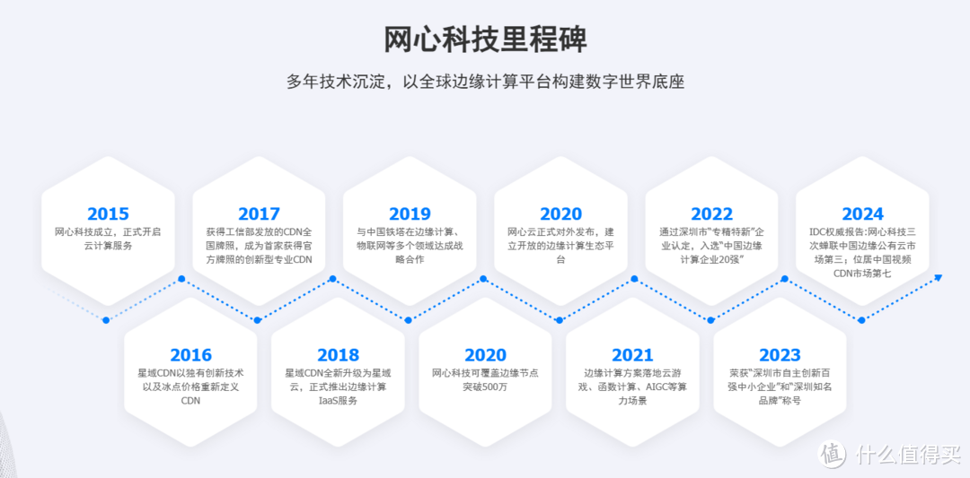 睡后收入有一石,网心云独占8斗,我睡觉,它赚钱,还送一年迅雷会员,必须加机 睡后收入有一石,网心云独占8斗,我睡觉,它赚钱,还送一年迅雷会员,必须加机