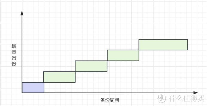 绿联DXP4800 Plus的同步与备份怎么用? 绿联DXP4800 Plus的同步与备份怎么用?