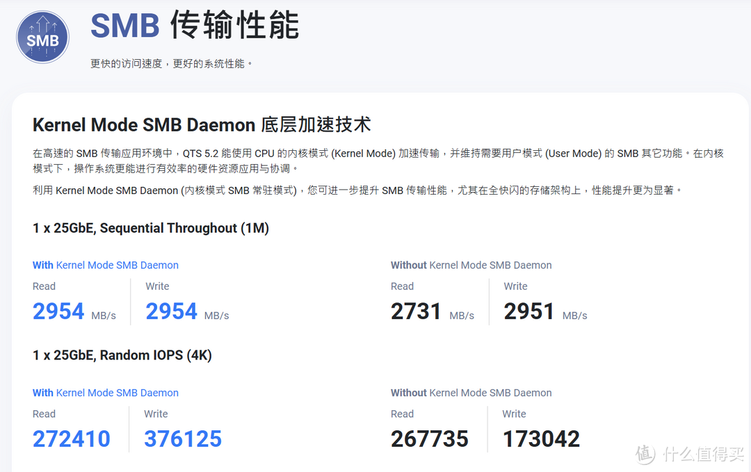 用了那么久威联通 NAS,分享些使用小技巧 用了那么久威联通 NAS,分享些使用小技巧