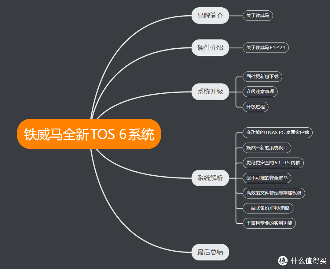 国民专业NAS重磅升级，迄今为止最好的TOS系统 | 铁威马全新TOS 6系统全面解析