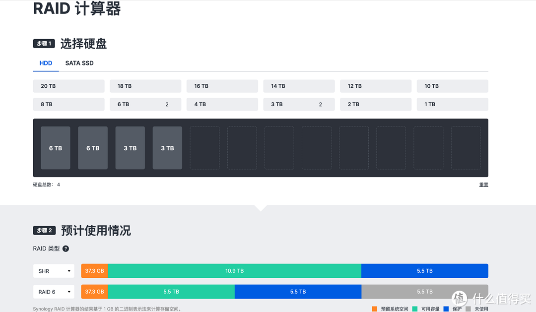 重新买NAS, 我肯定先做好以下功课