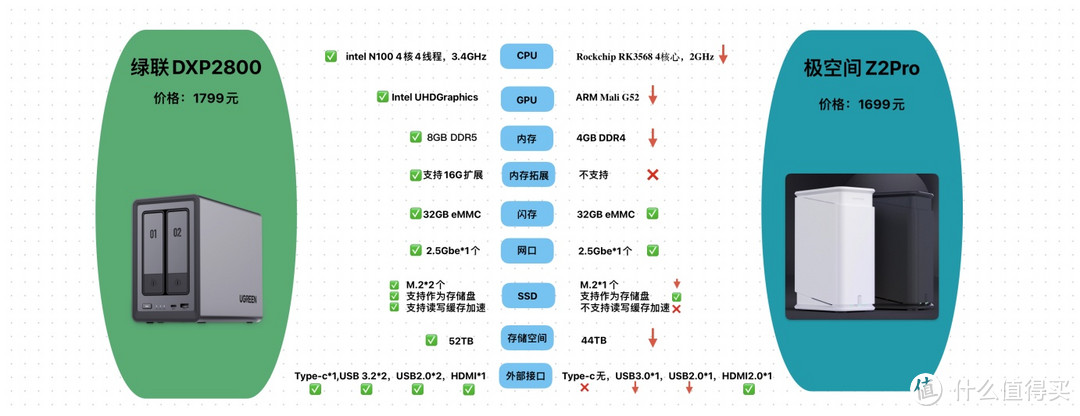 2024 年双 11 前瞻:值得推荐的 NAS 都有哪些型号? 2024 年双 11 前瞻:值得推荐的 NAS 都有哪些型号?
