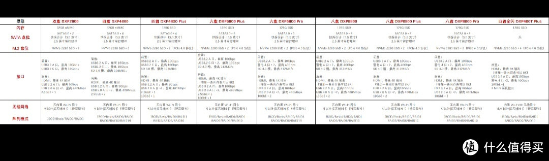 2024 年双 11 前瞻:值得推荐的 NAS 都有哪些型号? 2024 年双 11 前瞻:值得推荐的 NAS 都有哪些型号?