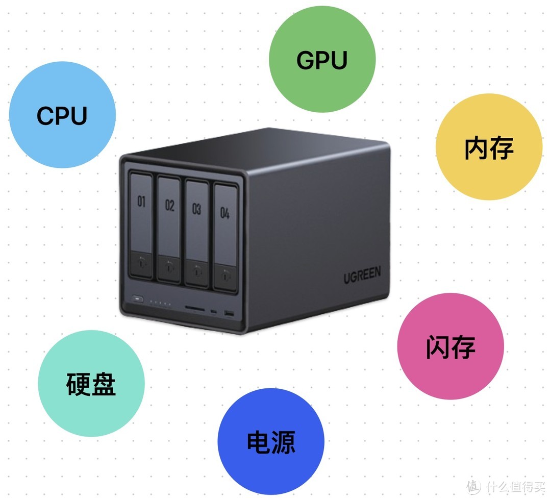 2024 年双 11 前瞻:值得推荐的 NAS 都有哪些型号? 2024 年双 11 前瞻:值得推荐的 NAS 都有哪些型号?