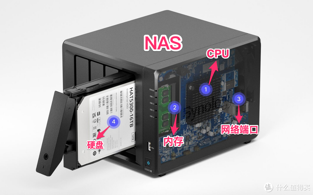 重新买NAS, 我肯定先做好以下功课