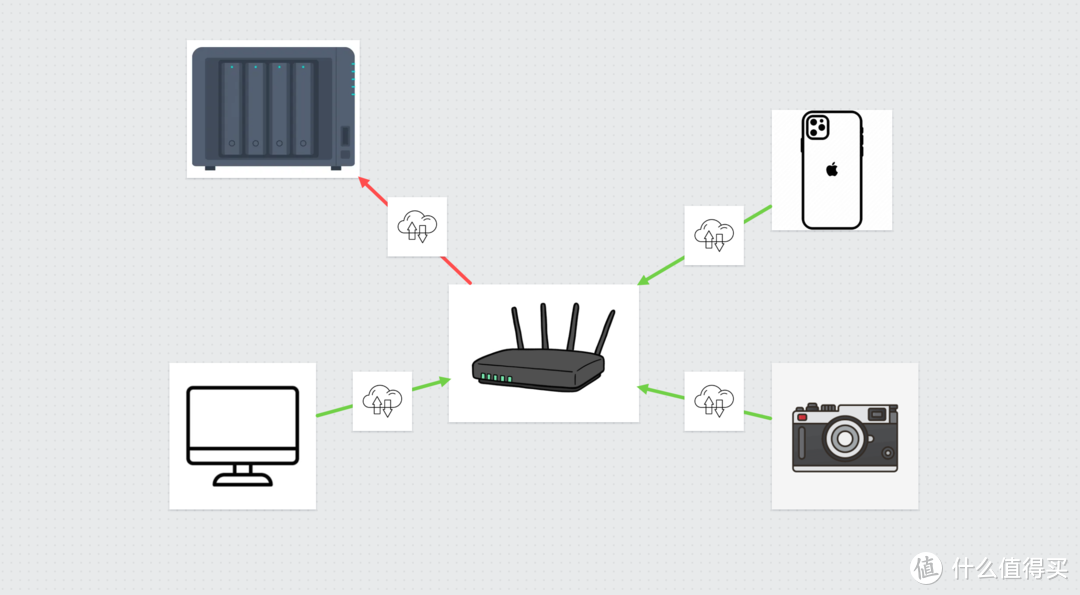 重新买NAS, 我肯定先做好以下功课