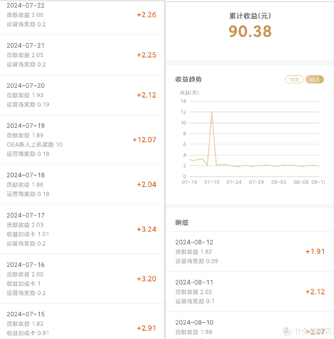 小水管也能躺拿——网心云OEA lite使用体验 小水管也能躺拿——网心云OEA lite使用体验